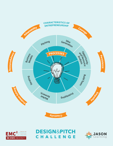 Design & Pitch Wheel