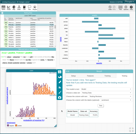 The image is a snapshot of a sentiment analysis tool showing a review table with sentiments and probabilities, a word influence chart, and a scatter plot depicting positive and negative sentiment distribution. A sidebar reports a 78.8% accuracy for the model after one test.