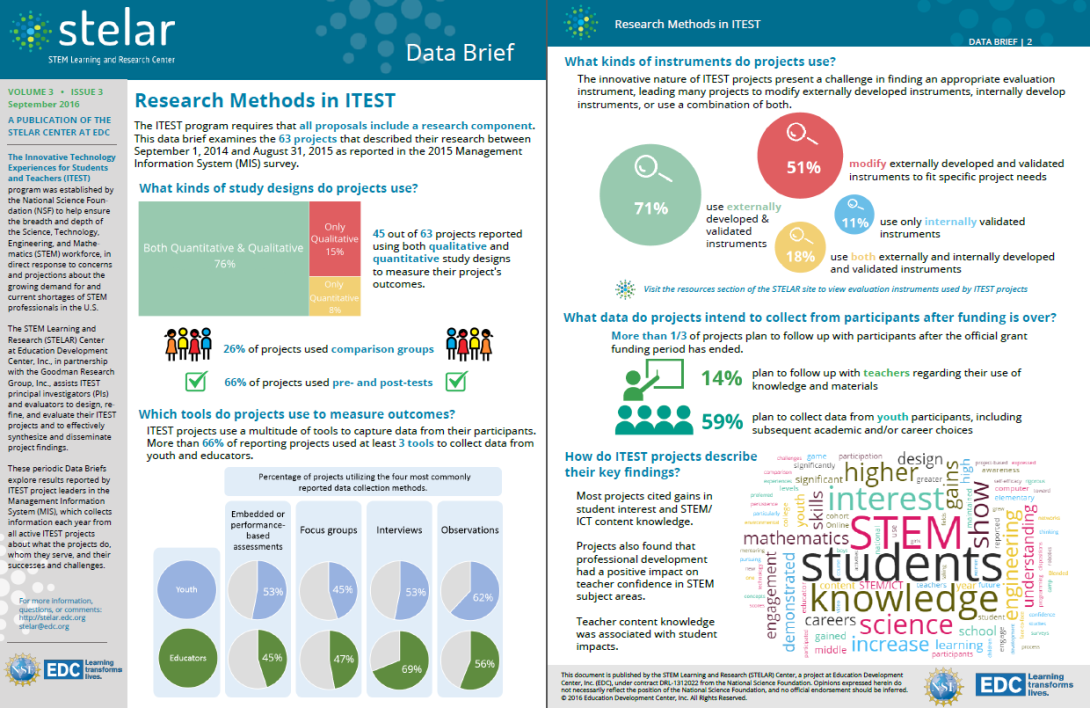 ITEST Data Brief: Research Methods in ITEST | STELAR - STEM Learning ...