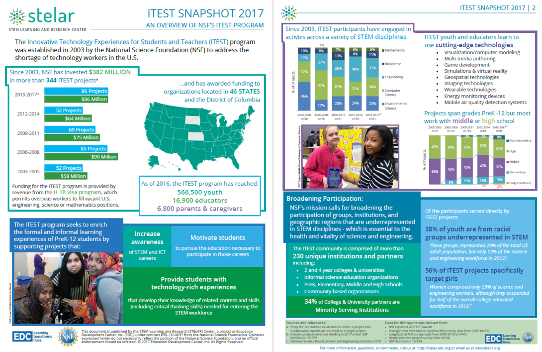 ITEST SNAPSHOT 2017