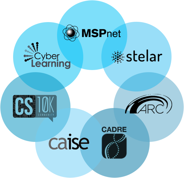Resource Centers involved